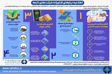 TADICO Holding Issues Call for Technological Collaboration with Knowledge-Based Companies and Academic Centers