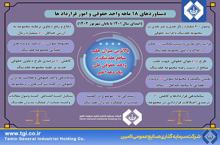 جلب بالاترین منافع هلدینگ صنایع عمومی تامین در واحد حقوقی طی یک دهه اخیر