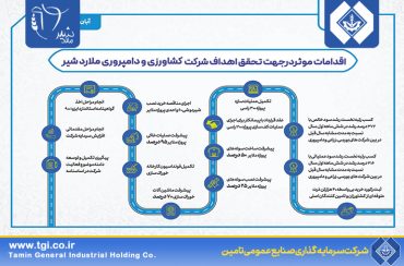 شرکت کشاورزی و دامپروری ملارد شیر بر مدار توسعه و پیشرفت