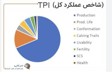 کاتالوگ خوانی اسپرم در صنعت گاو شیری