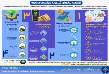فراخوان همکاری فناورانه هلدینگ تادیکو با شرکت‌های دانش‌بنیان و مراکز علمی