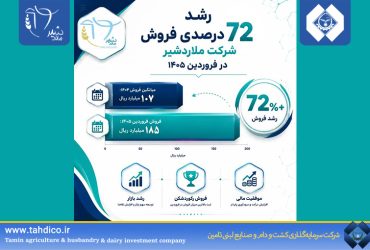 ثبت جهش ۷۲ درصدی فروش «ملاردشیر» در آغاز سال ۱۴۰۵